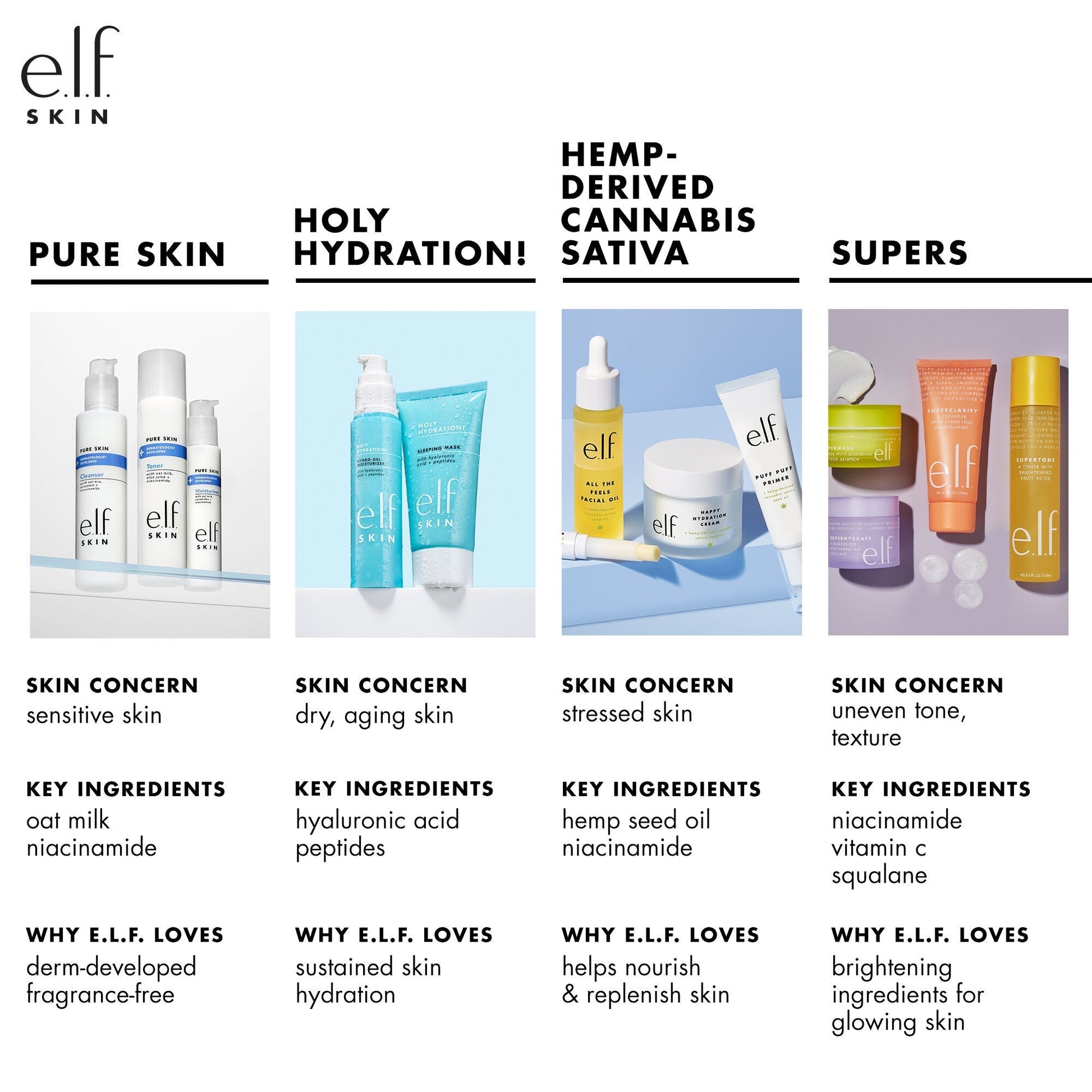 holy-hydration-nourishing-night-cream-c4 010122_customer_PS_familychart.jpg