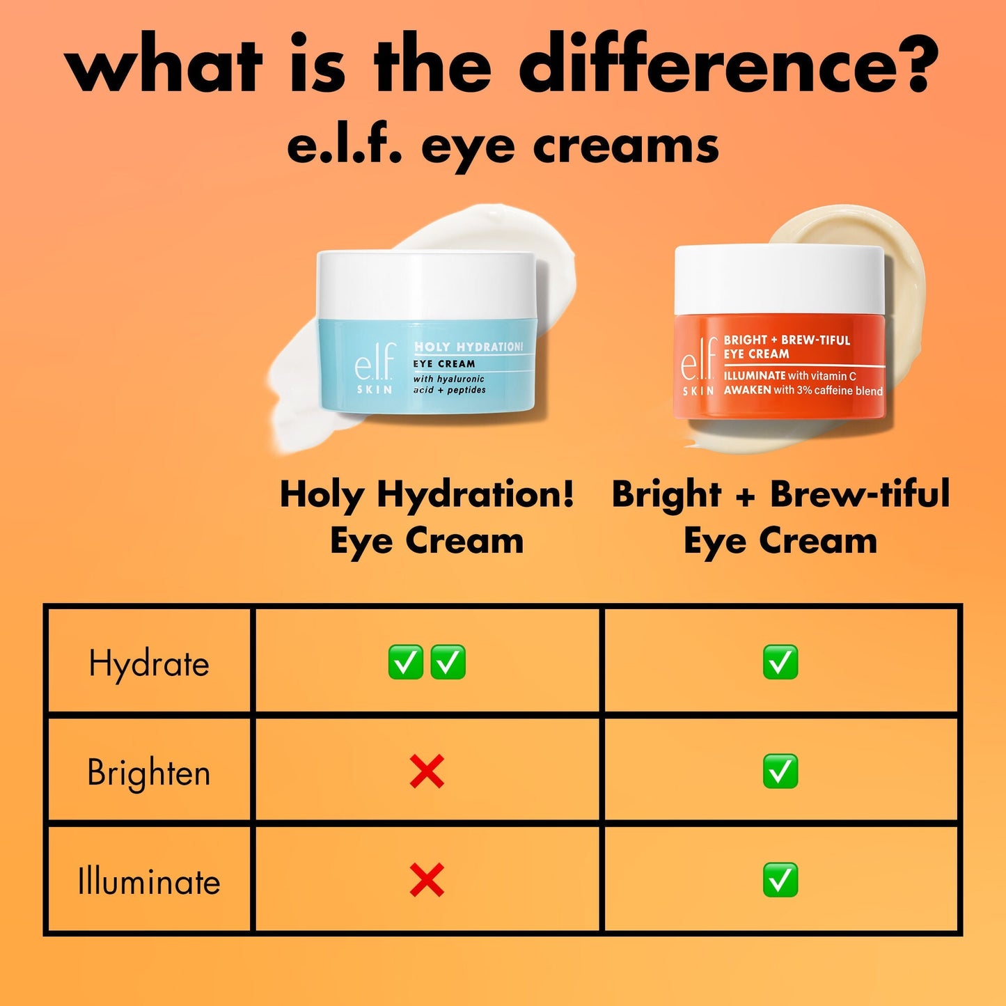 bright-brew-tiful-eye-cream-e1 0226_BBEC_Comparison_4e7743aa-2b84-4efa-bebb-c97e2685ab8f.jpg
