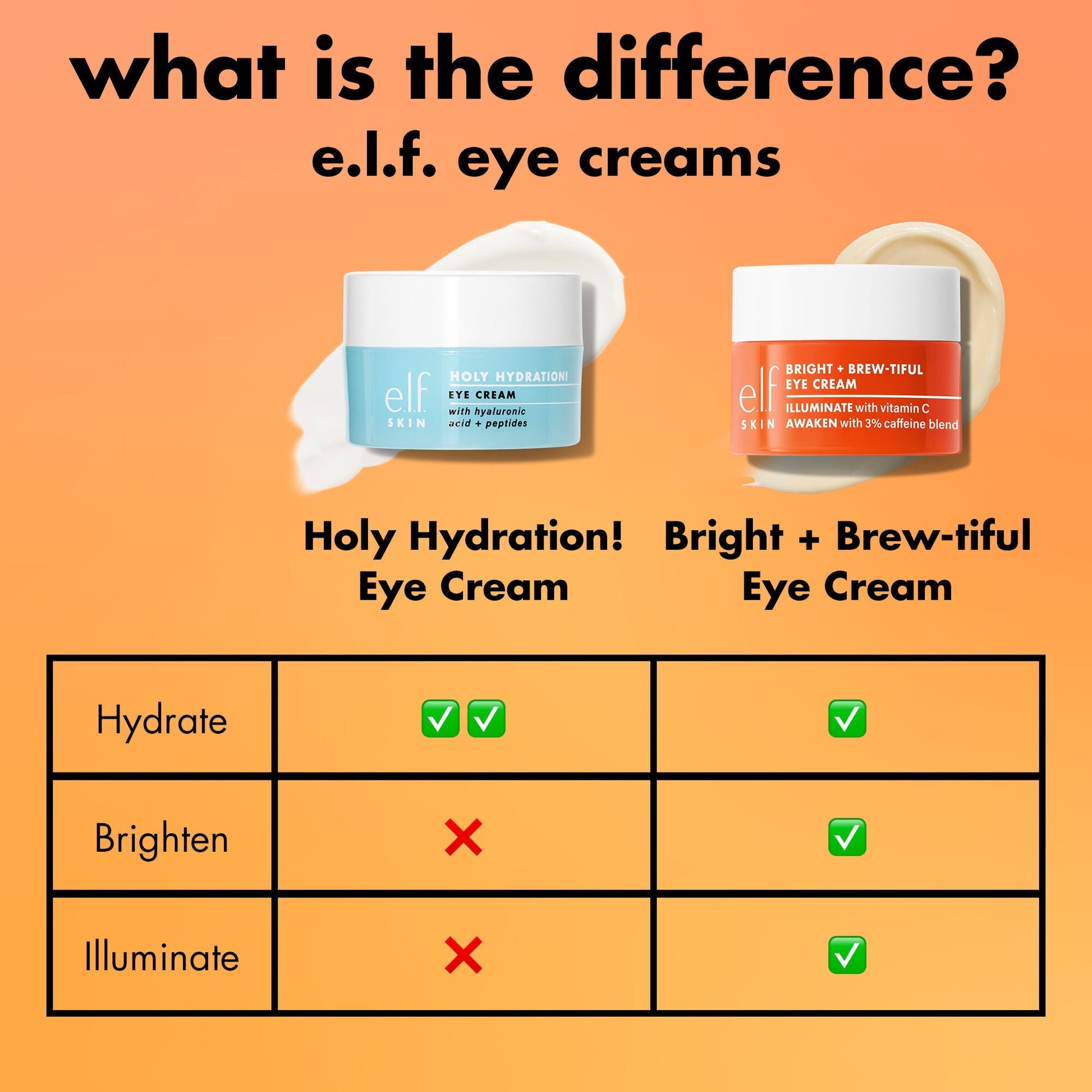 bright-brew-tiful-eye-cream-e1 0226_BBEC_Comparison_4e7743aa-2b84-4efa-bebb-c97e2685ab8f.jpg