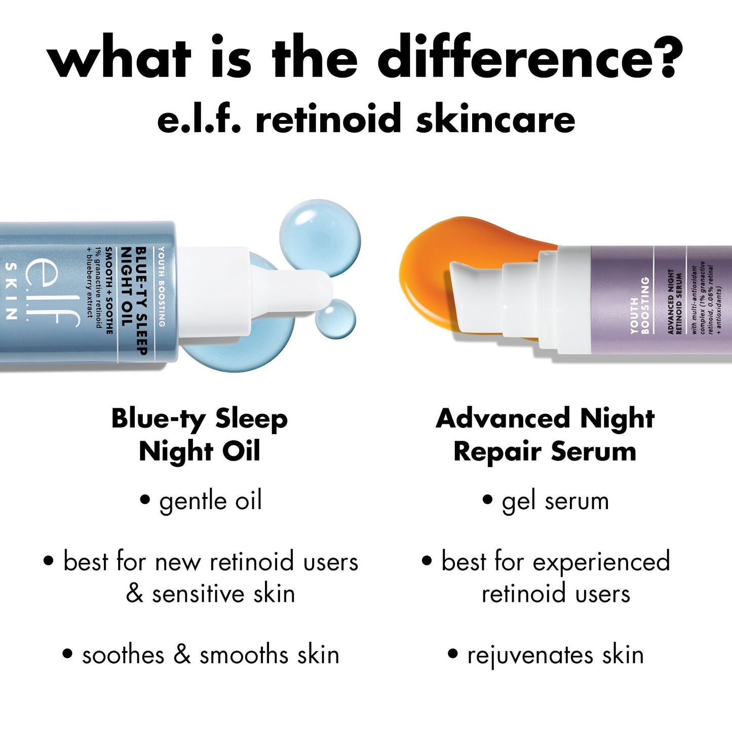 youth-boosting-blue-ty-sleep-night-oil-d5 0226_EDU_BluetyNightOil_Comparision.jpg