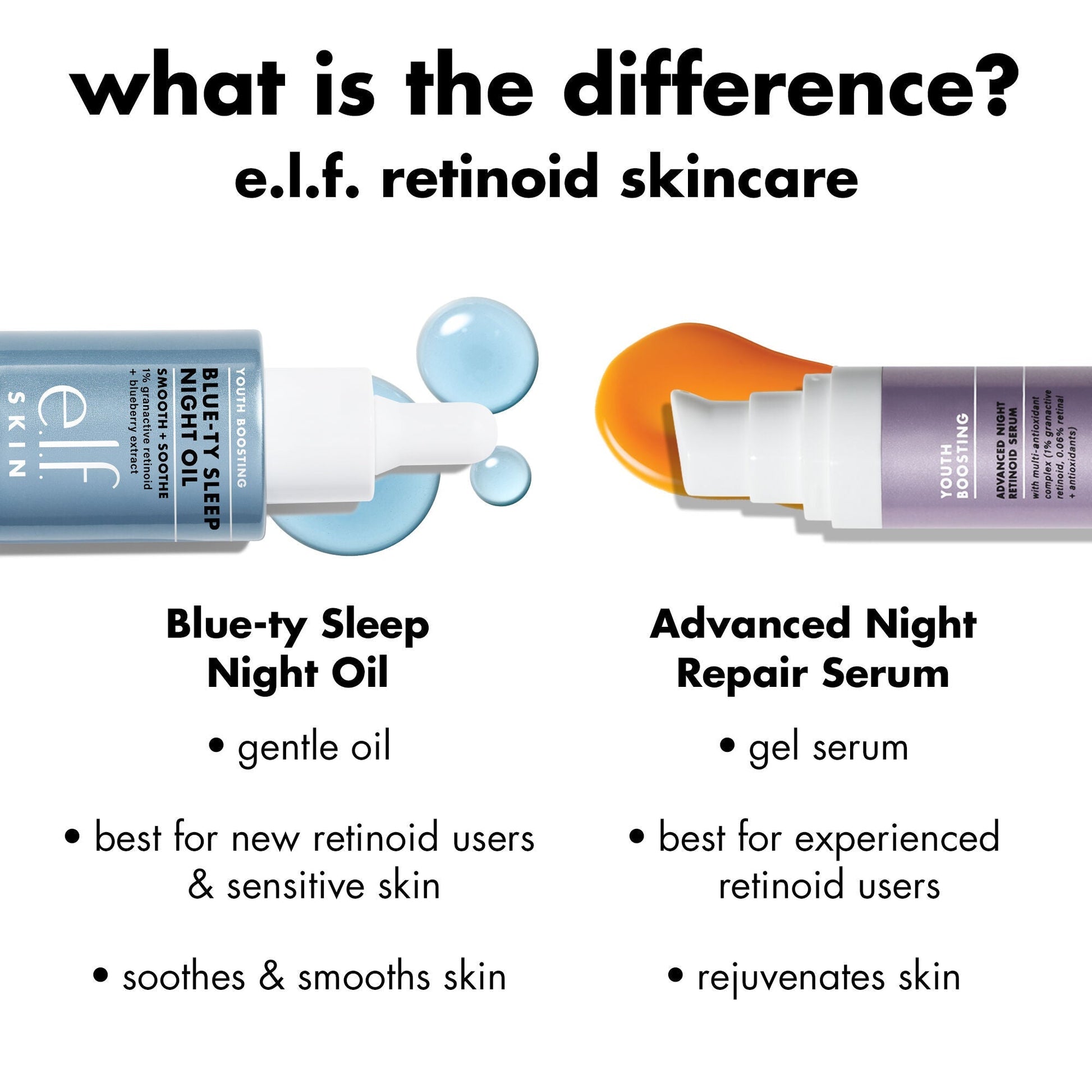 youth-boosting-blue-ty-sleep-night-oil-d5 0226_EDU_BluetyNightOil_Comparision.jpg