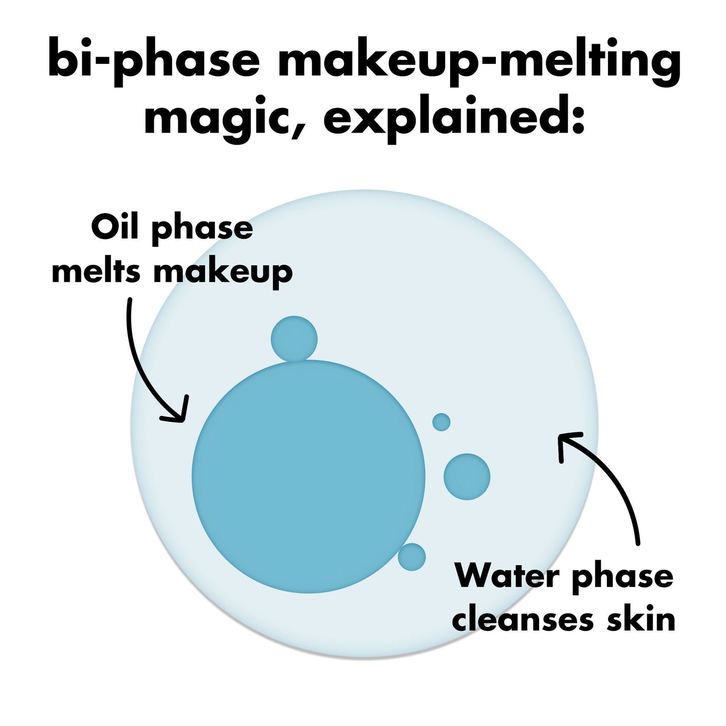 holy-hydration-e-l-f-off-makeup-remover-z2 0326_EDU_ELFOFF_MAKEUPREMOVER_Explainer.jpg