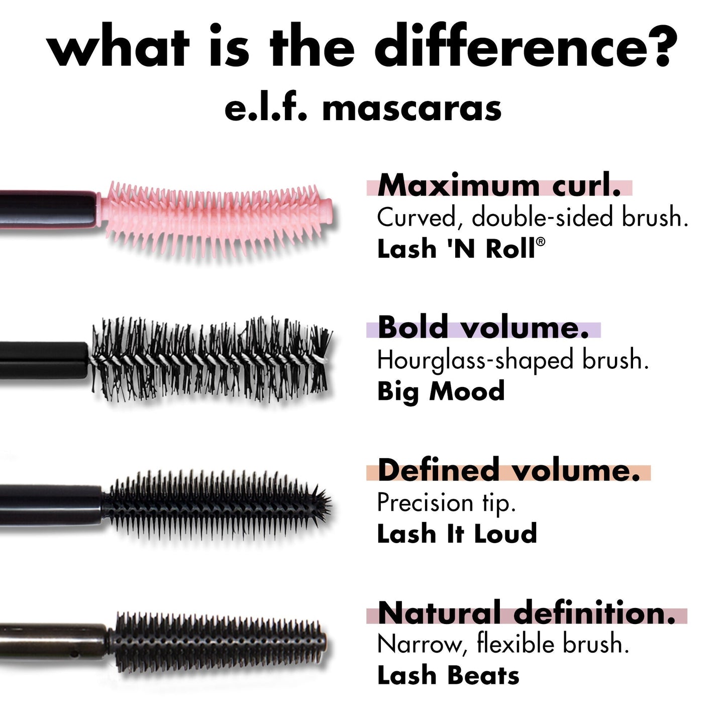 lash-n-roll-mascara-j9 0326_EDU_LashNRollMascara_Comparison.jpg