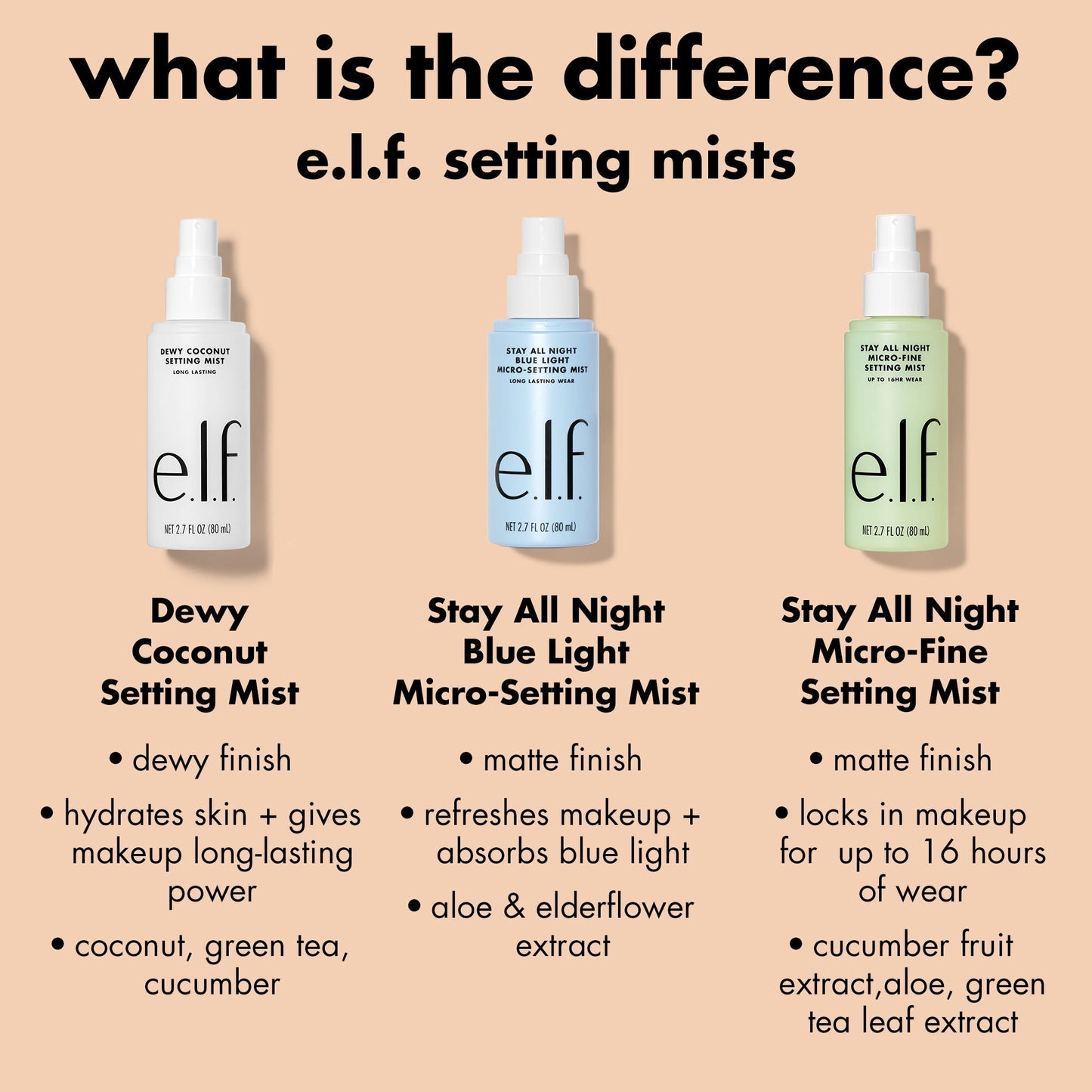 stay-all-night-micro-fine-setting-mist-e0 0326_EDU_StayAllNight_Comparison.jpg