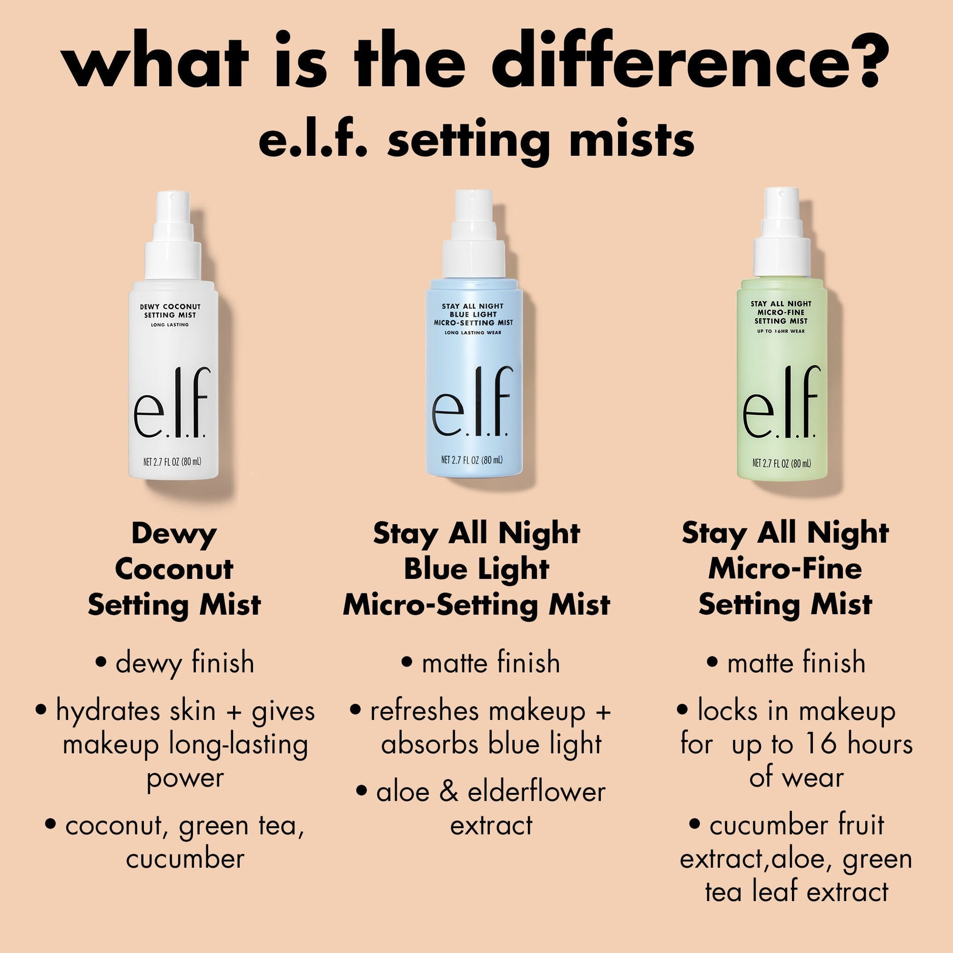 stay-all-night-micro-fine-setting-mist-e0 0326_EDU_StayAllNight_Comparison.jpg