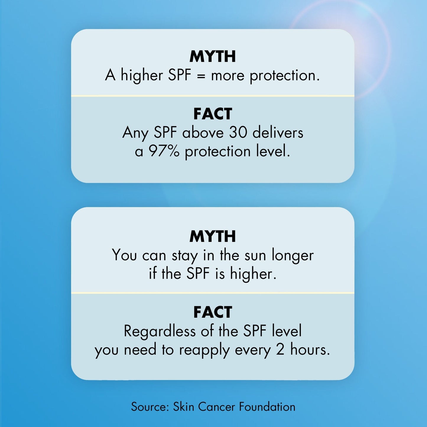 suntouchable-invisible-sunscreen-spf-35-travel-size-p6 0623_EDUCATION_NEWARRIVALS_INVISIBLESUN_MYTHBUSTERS_65e3329f-2e5d-417c-b376-79ad316bbeba.jpg